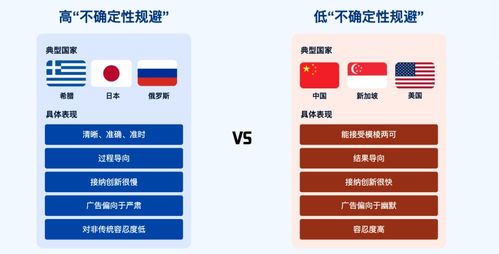 文化维度视角下的国际化产品设计 文化场馆管理服务的优化策略